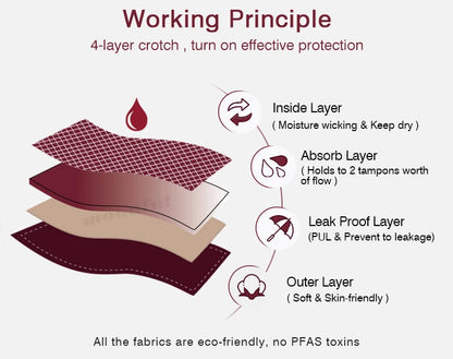 Menstrual Swimsuit Women Period Swimwear Leak Proof Beach Menstrual Bikini Woman Menstruation Panties Girl Absorbent Swim Bottom
