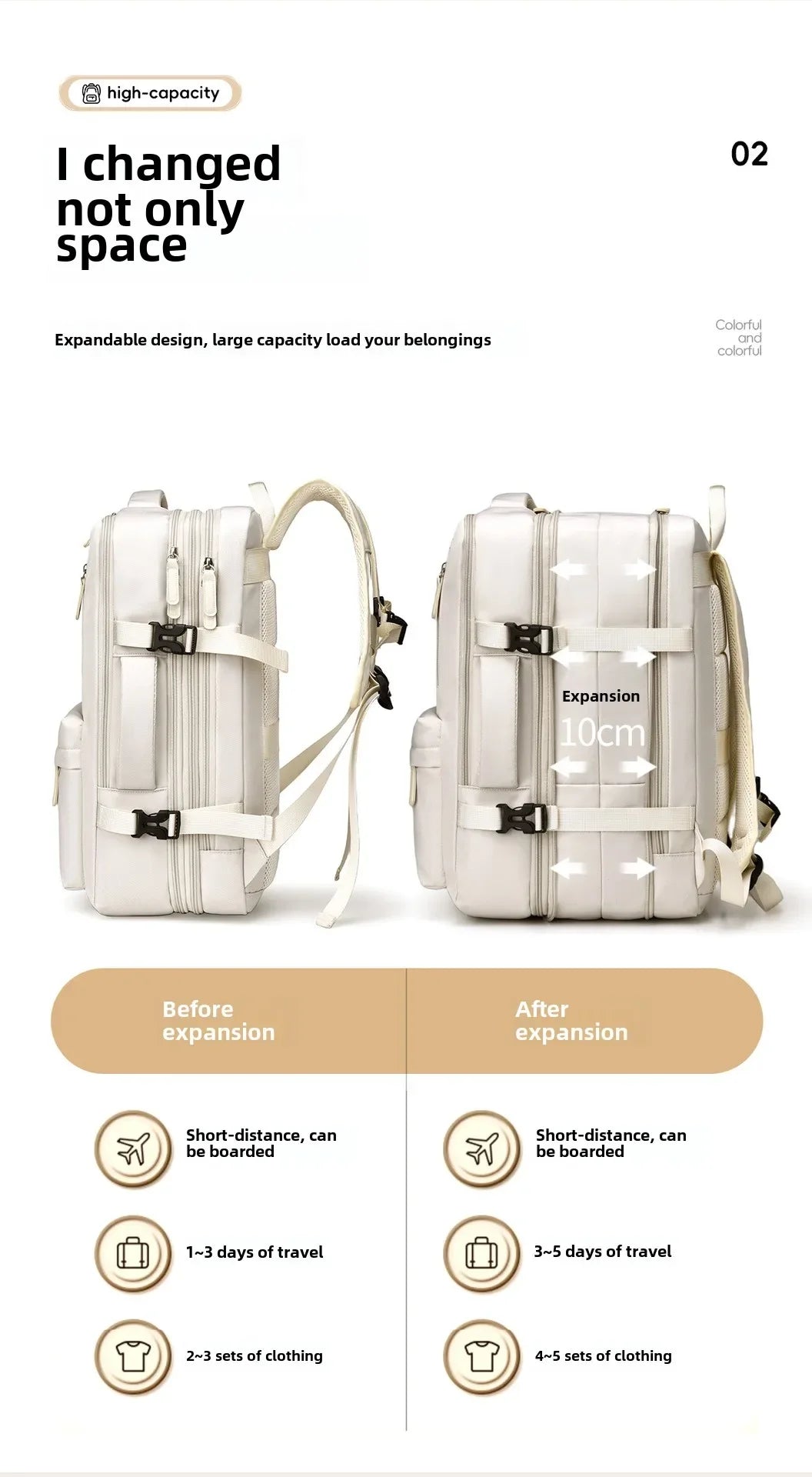 Backpack 45x30x25 Airplane, Cabin Hand Luggage Backpack, Laptop Backpack for Aeroplane Travel, School Backpack, Men Women's Bag